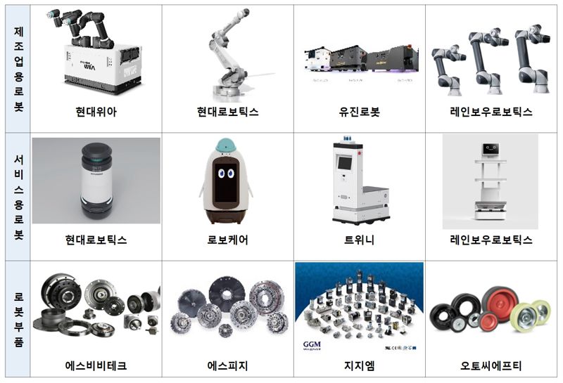 올해 로보월드 주요참여 기업. 로봇산업협회 제공