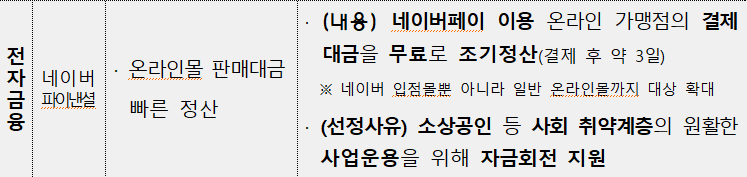 금감원, '저소득층 고통분담' 8개 금융상품 '상생협력' 우수사례 선정