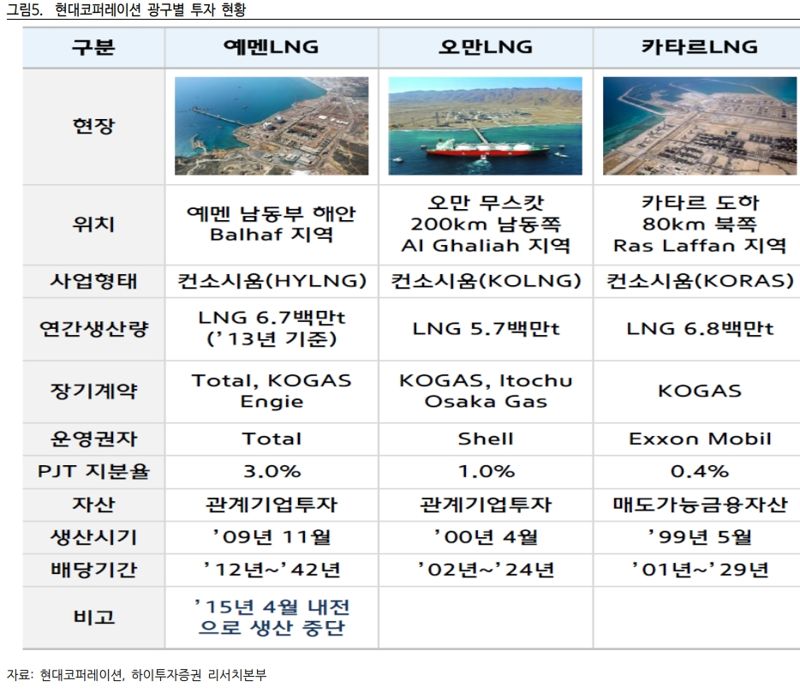 현대코퍼레이션, 목표주가 2.2만→2.4만-하이