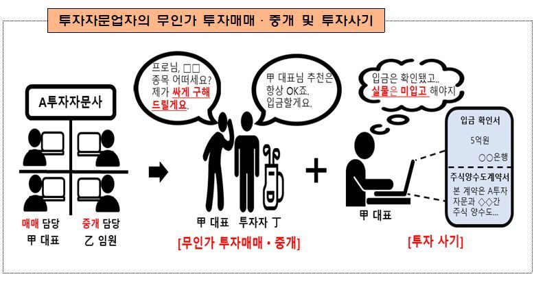 “비상장주식 넣어드릴게요”···수백억 받고 잠적한 투자자문업자