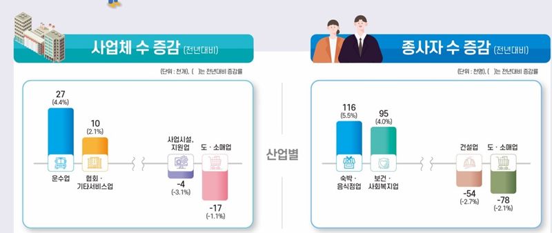 통계청 제공