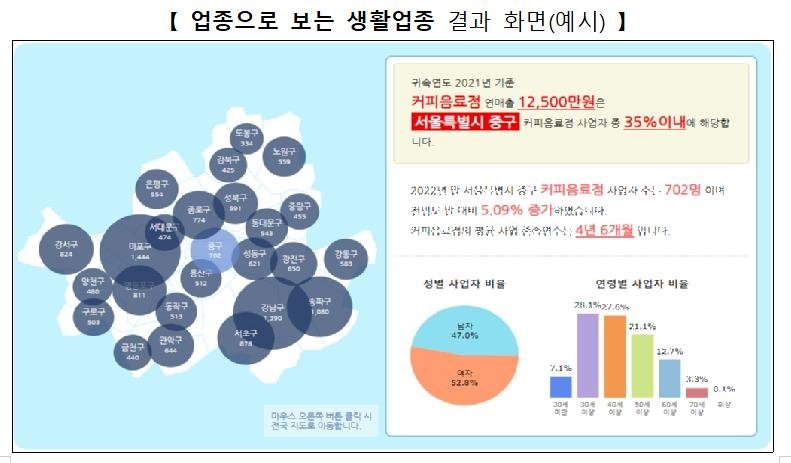 [국세청 자료 제공]