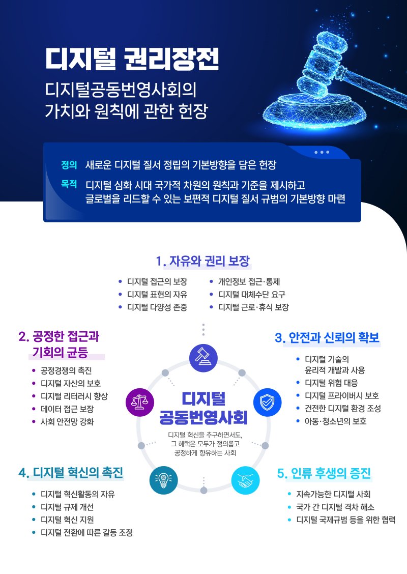 과학기술정보통신부는 윤석열 대통령이 주재한 국무회의에서 '디지털 권리장전' 을 보고했다고 25일 밝혔다.(과기정통부 제공)