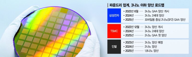 반도체 파운드리 삼국대전… 삼성전자 GAA는 '신의 한수' [K반도체 vs TSMC '주도권 경쟁']