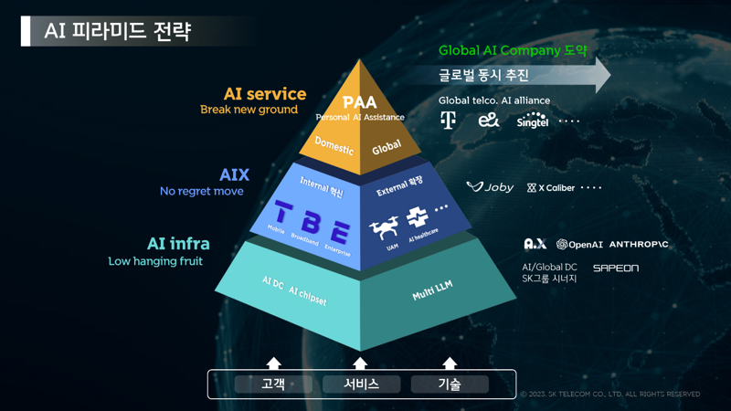 SK텔레콤 AI 피라미드 전략. SK텔레콤 제공