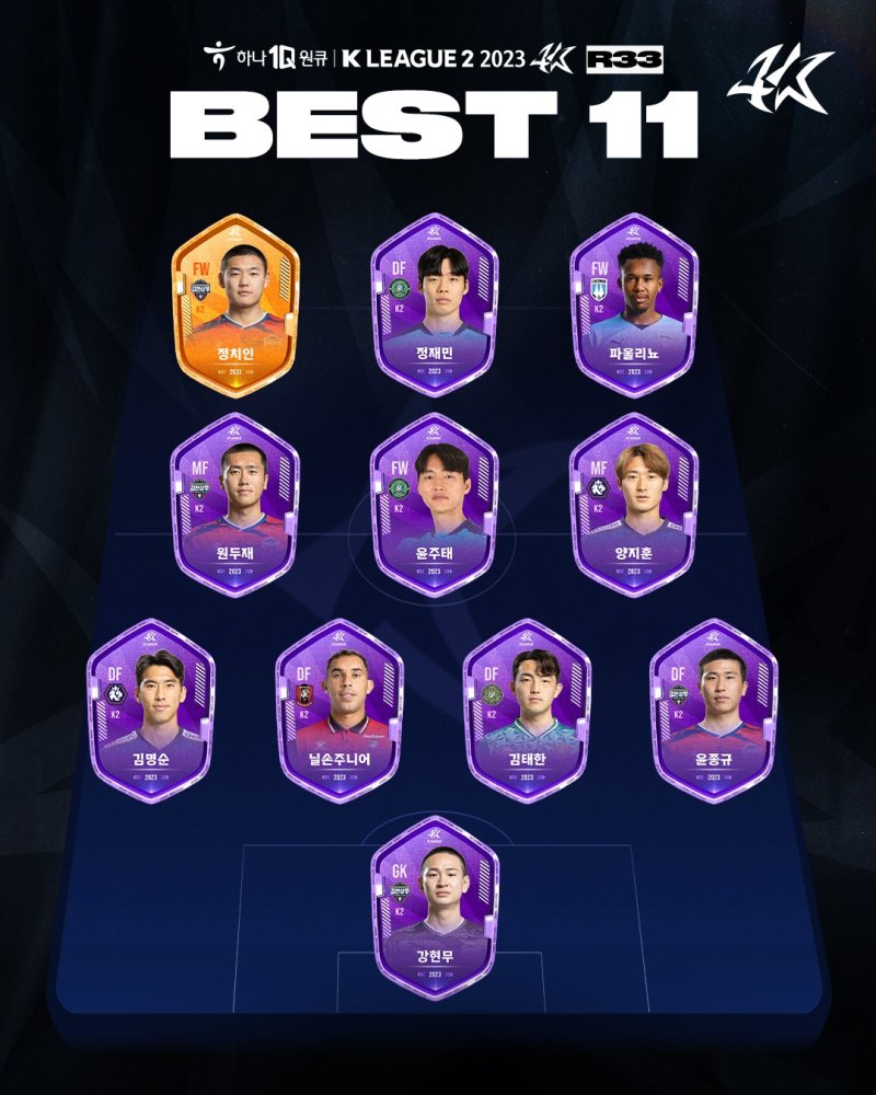 [서울=뉴시스] 프로축구 K리그를 총괄하는 한국프로축구연맹이 26일 K리그1, 2 라운드 베스트일레븐을 공개했다. (사진=한국프로축구연맹 제공) *재판매 및 DB 금지