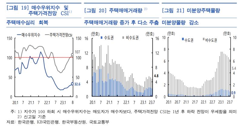 'GDP 3배' 주택시총 6209조원 "가계신용 101.7%보다 더 높아질 수도"