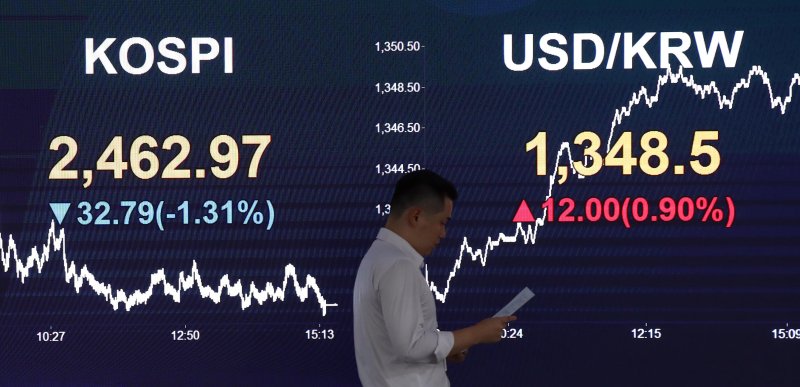 코스피가 전 거래일(2495.76)보다 32.79포인트(1.31%) 하락한 2462.97, 코스닥지수는 전 거래일(839.17)보다 11.35포인트(1.35%) 내린 827.82에 장을 마감한 26일 오후 서울 영등포구 여의도 KB국민은행 스마트딜링룸에서 직원이 업무를 보고 있다. 이날 서울 외환시장에서 원·달러 환율은 전 거래일(1336.5원)보다 12원 높은 1348.5원에 마감했다. 2023.09.26. 사진=뉴시스