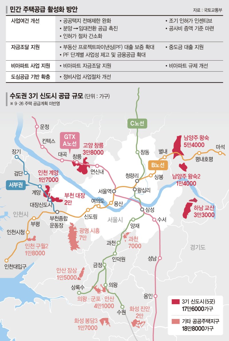 택지 전매제한 1년간 풀고 공사비 인상… 민간 공급도 '숨통' [주택공급 활성화 대책]