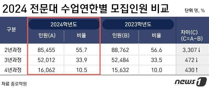 ⓒ News1 윤주희 디자이너