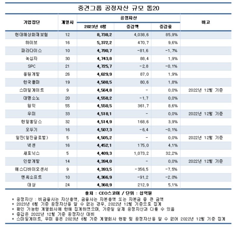 출처 = CEO스코어