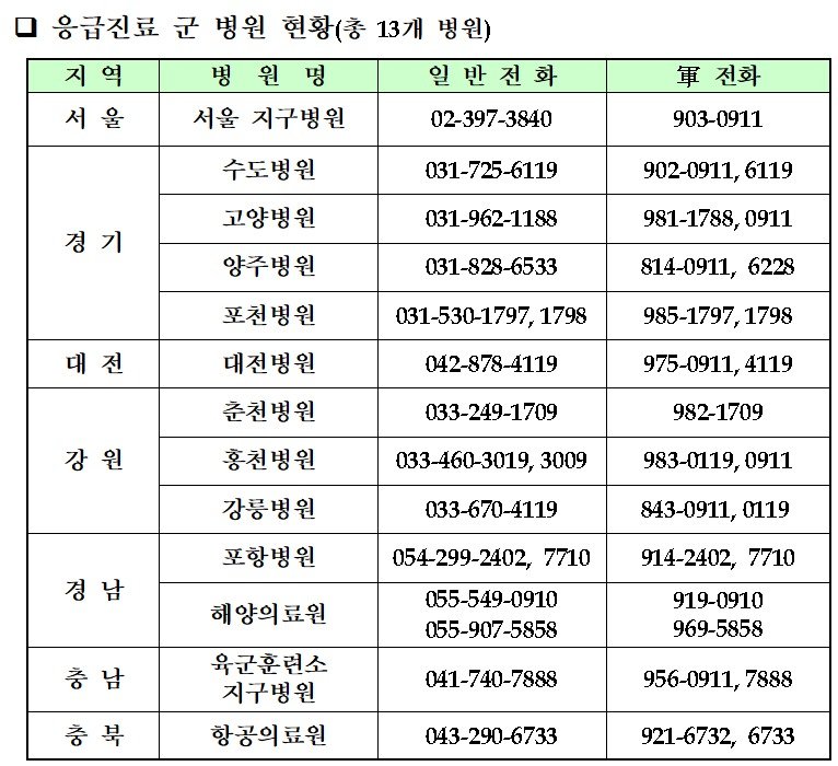 軍 '추석 연휴' 전국 13개 군병원, 일반 국민에도 24시간 응급진료 지원