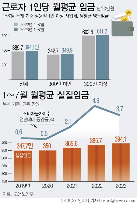 [서울=뉴시스]