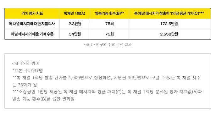카카오 제공