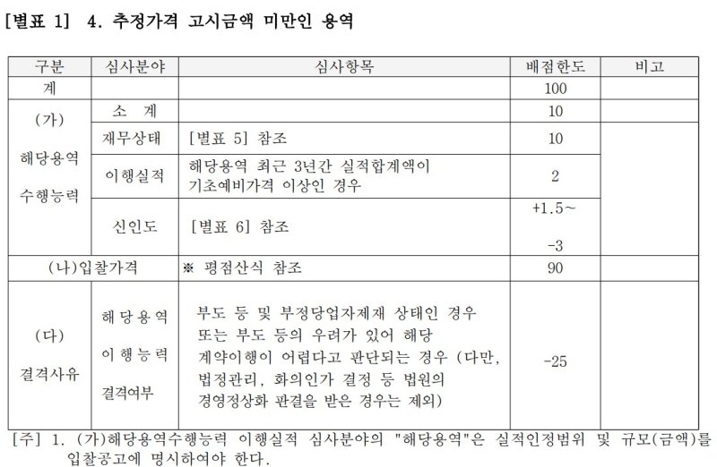 [광주=뉴시스] 광주지법 제공 *재판매 및 DB 금지