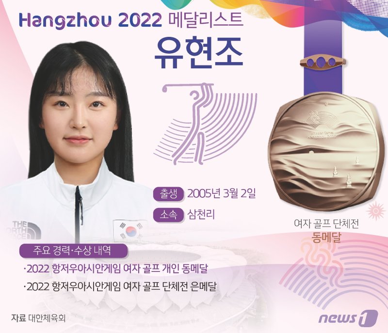유현조는 1일(한국시간) 중국 항저우 서호 국제골프코스(파72·6030야드)에서 열린 대회 여자 골프 최종 4라운드에서 개인전 동메달을 목에 걸었다. 3라운드까지 공동 9위였던 유현조는 이날 보기없이 버디만 7개 잡아내며 7언더파를 몰아쳤다. ⓒ News1 김초희 디자이너
