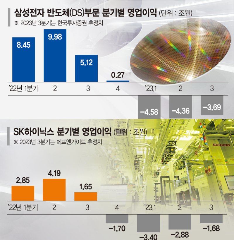 올핸 감산으로 버티고 내년 '업턴'… K반도체는 아직 '겨울잠'[K반도체 멀어지는 상저하고(上)]