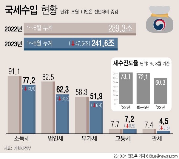 그래픽=뉴시스