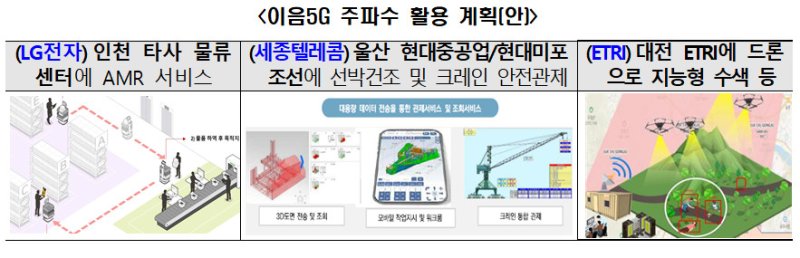 이음5G 주파수 활용 계획. 과기정통부 제공