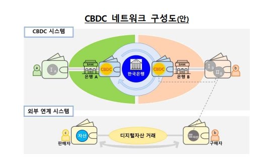 제공=한국은행 *재판매 및 DB 금지