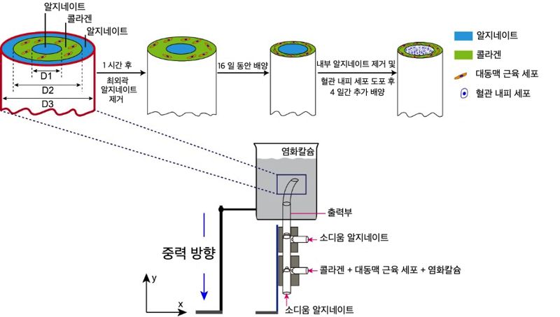 3D 프린터 전용 노즐 및 잉크 개념도