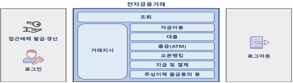 금감원 “보이스 피싱 등 이상금융거래 탐지시스템 가이드라인 마련”