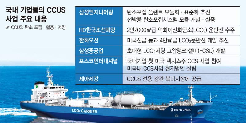 HD한국조선해양의 액화이산화탄소(LCO₂) 운반선 조감도. 사진=HD한국조선해양 제공)