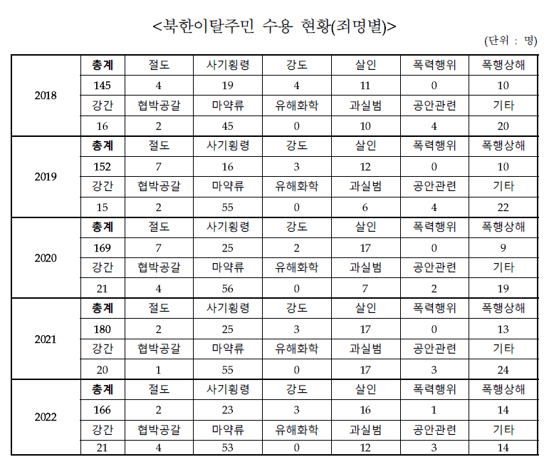 윤호중 더불어민주당 의원실 제공