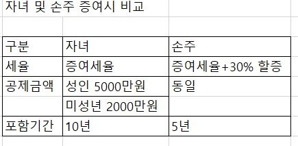 “아들은 60살, 0세 손주에 아파트 물려줍니다” [부동산 아토즈]