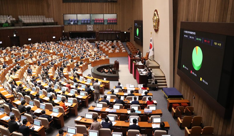 6일 오후 서울 여의도 국회에서 열린 제410회 국회(정기회) 제9차 본회의에서 실손의료보험 청구를 간소화하는 보험업법 일부개정법률안이 가결되고 있다. 사진=뉴스1