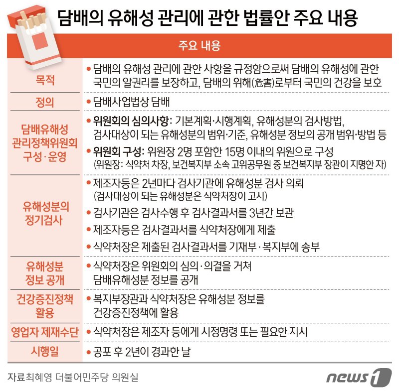 담배 유해성 관리법 주요 내용 ⓒ News1 김지영 디자이너