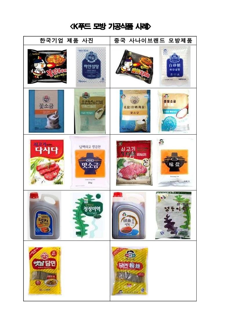 K푸드 모방 사례 [국민의힘 이양수 의원실 제공. 재판매 및 DB 금지]