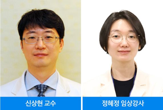 삼성서울병원 간담췌외과 신상현 교수, 정혜정 임상강사 연구팀. 삼성서울병원 제공