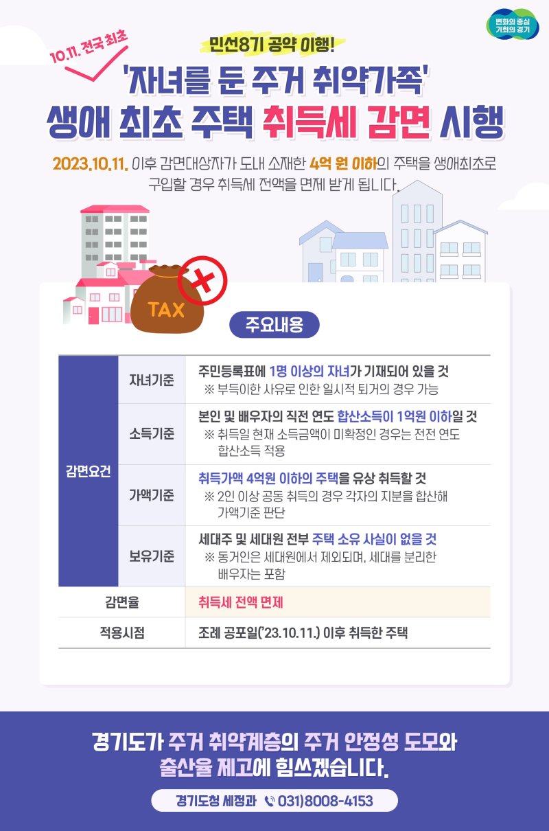 소득 1억 이하 자녀 있는 가구, 경기도 '생애최초 주택 취득세' 감면