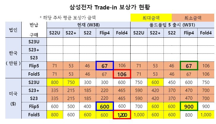 (사진=변재일 의원실 제공) *재판매 및 DB 금지