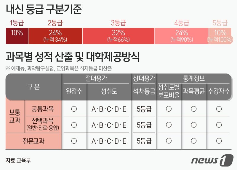 ⓒ News1 양혜림 디자이너