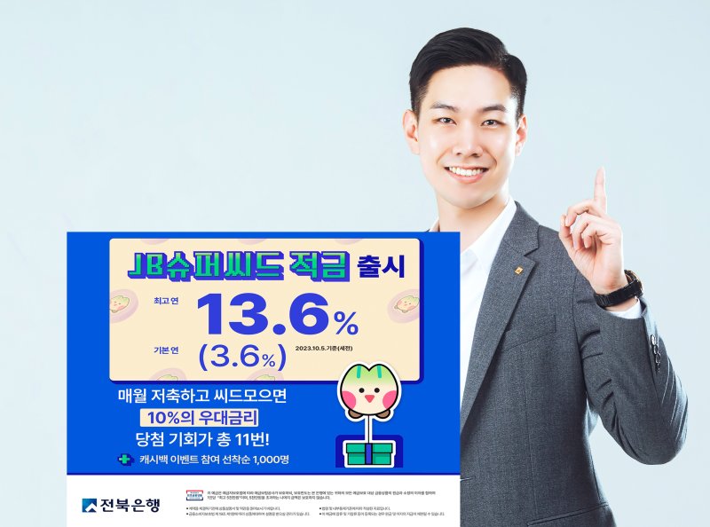 JB금융그룹 전북은행은 최고 연 13.6%의 금리를 제공하는 'JB슈퍼씨드 적금'을 출시했다.(전북은행 제공)2023.10.10./뉴스1