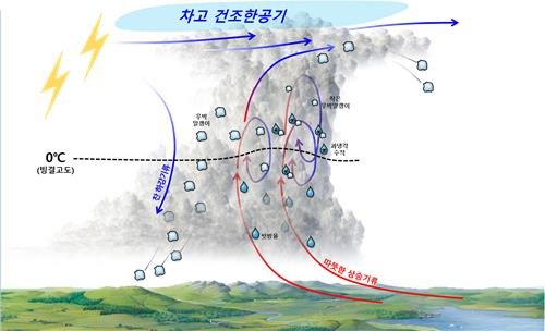 토요일 중부지방 중심 요란한 가을비…'우박' 떨어질 수도 - 파이낸셜뉴스