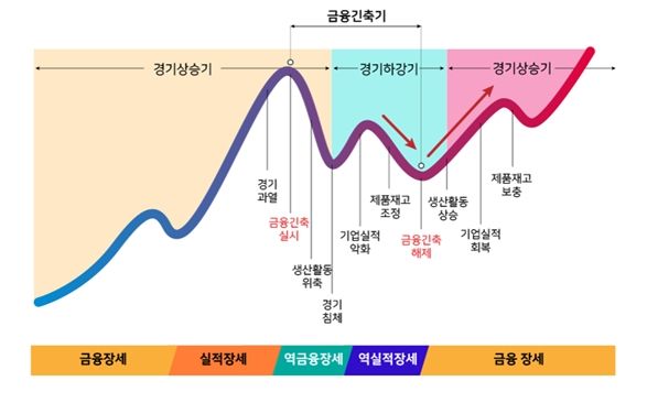 美채권경매 낮은 수요, 사이클 저점 업종에 주목-퀀트케이