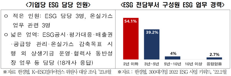 한경협 "ESG 공시 의무화 도입 연기해야"