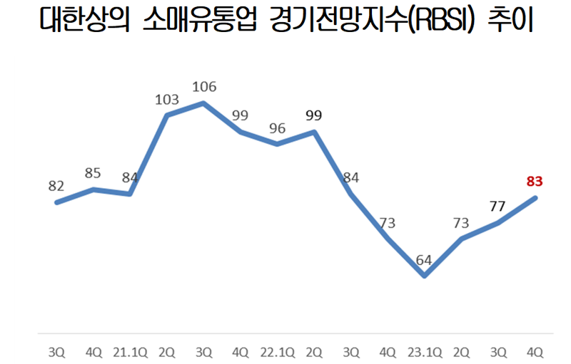 대한상공회의소 제공