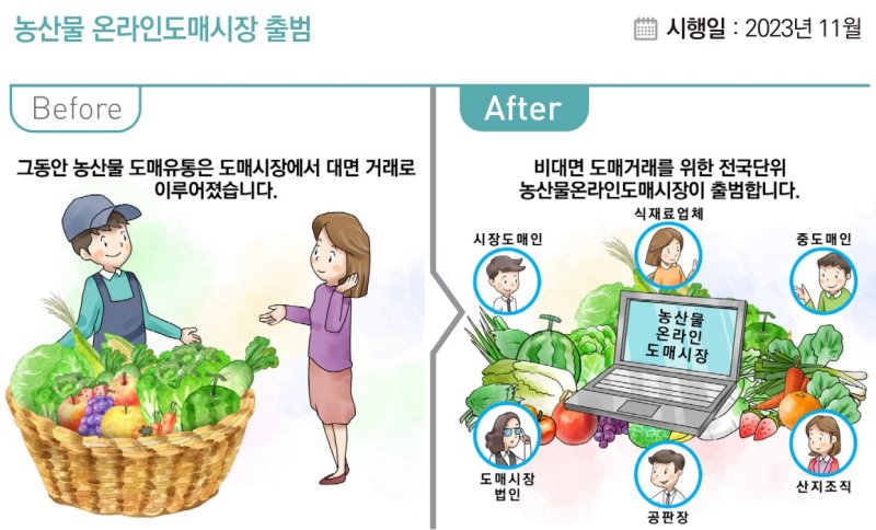 '농산물 온라인도매시장' 세계 최초...2027년까지 가락시장 수준 목표