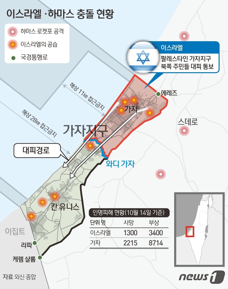 이스라엘 정부가 팔레스타인 가자지구 북쪽 주민들에 대한 대피 시간을 다시 연장한 가운데 이스라엘군은 민간인 대피가 확인되면 군사작전을 시작할 것이라고 밝혔다. 이스라엘 당국은 일단 15일에도 주민들의 대피를 허용한 것으로 보인다. 110만 명에 달하는 가자 북부 주민들이 짧은 시간에 남쪽으로 이동하는 것은 사실상 불가능하다는 국제사회의 지적을 의식한 것으로 풀이된다. 사진=뉴스1