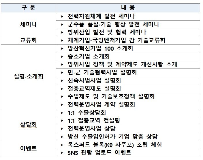 방위산업 통합홍보관 주요 프로그램. 자료=방위사업청 제공