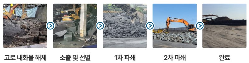 [서울=뉴시스] 폐내화물 처리 과정. (사진=포스코퓨처엠) 2023.10.16 photo@newsis.com *재판매 및 DB 금지