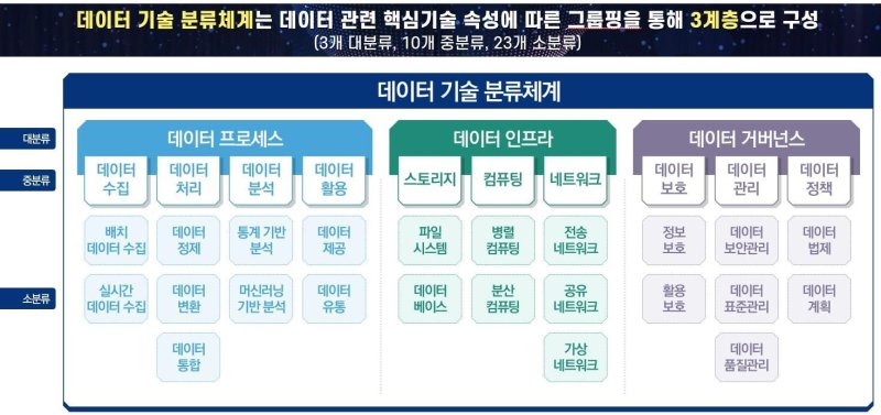 과기정보연 ‘데이터 기술 분류체계 공개 설명회’ 열어 - 파이낸셜뉴스