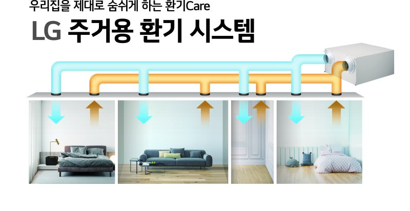 [서울=뉴시스]LG전자 주거용 환기시스템 (사진 = 업체 제공) 2023.10.16. photo@newsis.com *재판매 및 DB 금지