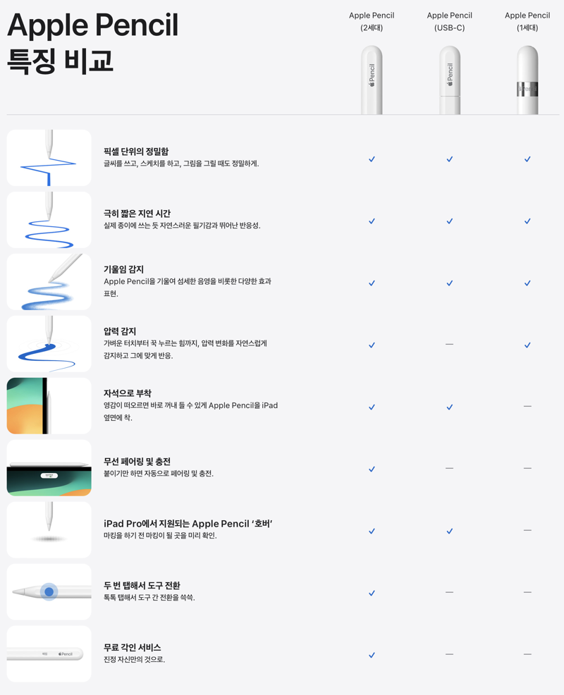 애플, 애플펜슬 신제품 공개.. 가격 40%↓·USB-C 도입