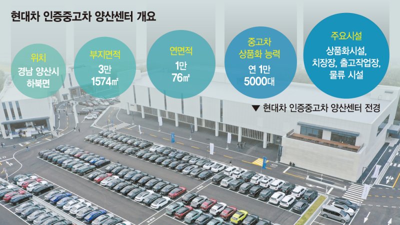 축구장 4개 크기 센터서 상품화 만전… "신차 출고센터인 줄" [현장르포]