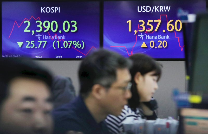 [서울=뉴시스] 홍효식 기자 = 코스피가 전 거래일(2415.80)보다 24.26포인트(1.00%) 내린 2391.54에 개장한 20일 오전 서울 중구 하나은행 딜링룸 전광판에 지수가 표시되고 있다. 이날 코스닥 지수는 전 거래일(784.04)보다 8.23포인트(1.05%) 하락한 775.81, 원·달러 환율은 전 거래일(1357.4원)보다 0.4원 내린 1357.0원에 출발했다. 2023.10.20. yesphoto@newsis.com /사진=뉴시스